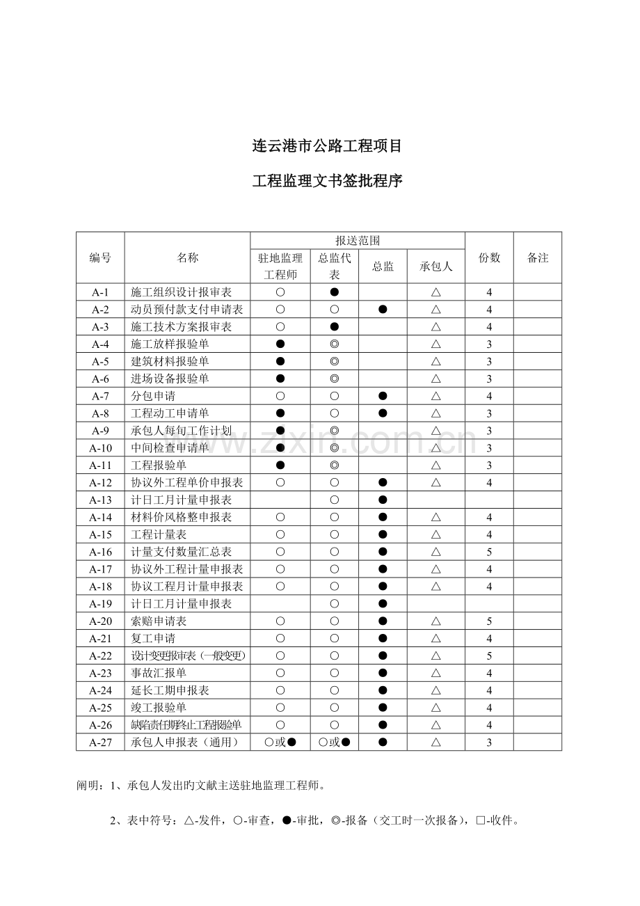 连云港市地方重点工程项目基本表格及用表说明AB.doc_第1页