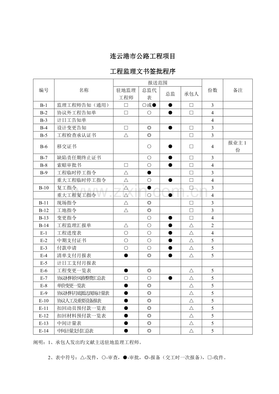 连云港市地方重点工程项目基本表格及用表说明AB.doc_第2页