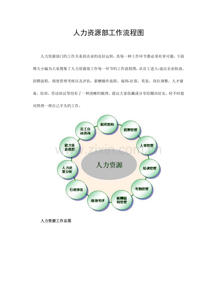 人力资源部工作流程图.doc_第1页