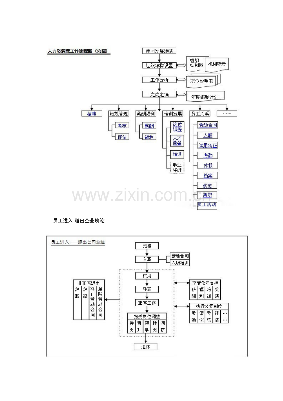 人力资源部工作流程图.doc_第2页