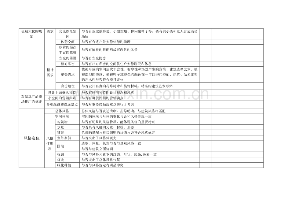 景观方案设计成果审查要点.doc_第2页