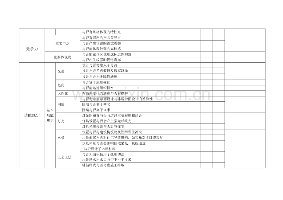 景观方案设计成果审查要点.doc_第3页