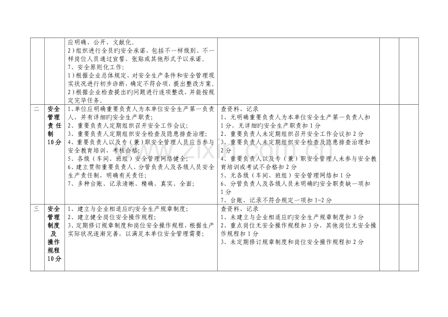 安全生产管理考评细则.doc_第2页