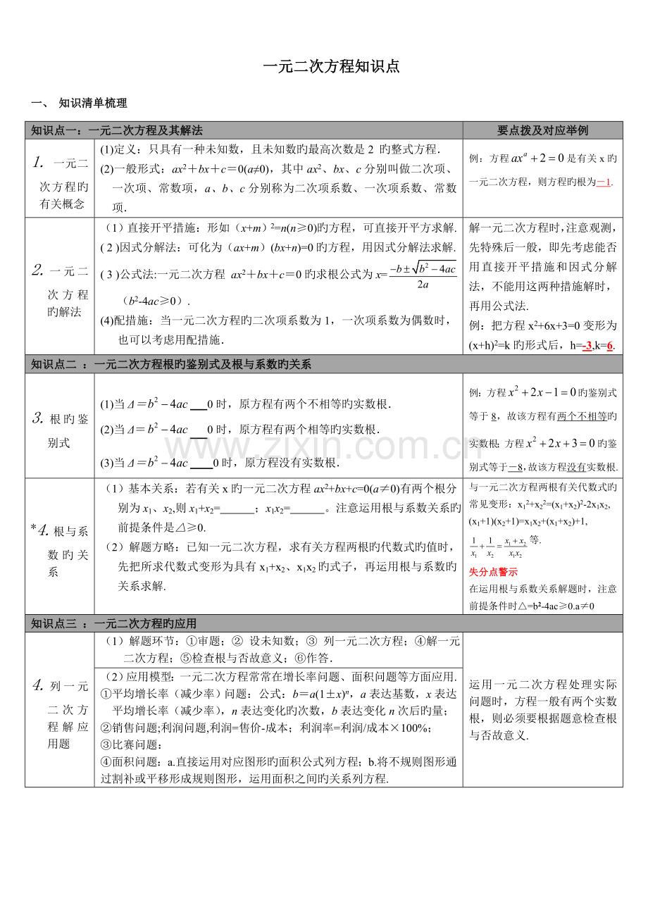 2023年一元二次方程知识点归纳.doc_第1页