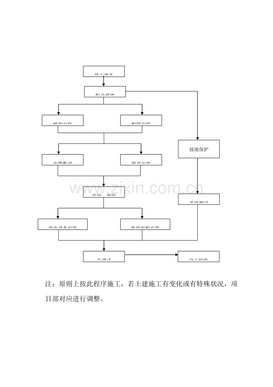 工程弱电智能化施工方案.doc_第3页