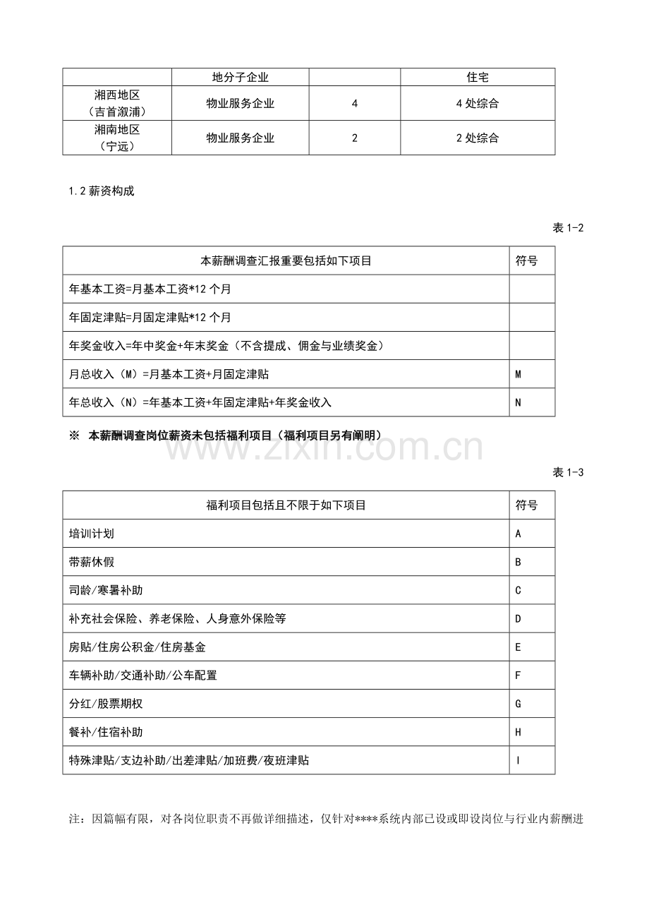 年度薪酬调查报告.doc_第2页