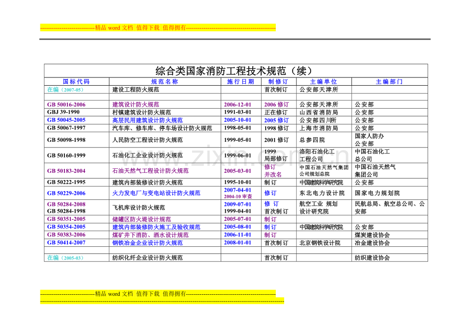 国家消防工程技术规范及相关一览表.docx_第2页