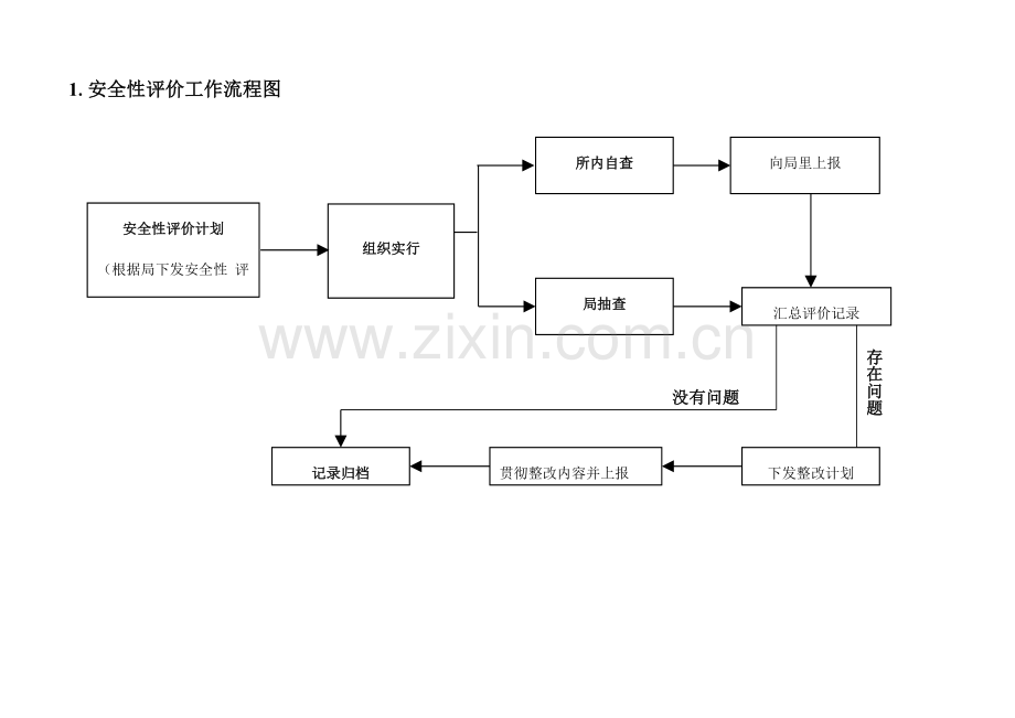 供电所标准化作业流程图.doc_第3页