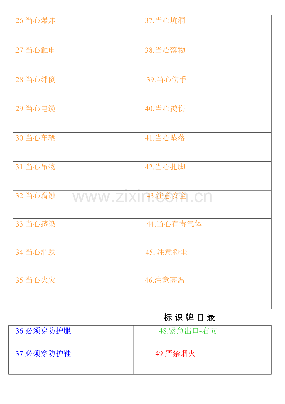 2023年安全标识图片全套汇编.doc_第2页