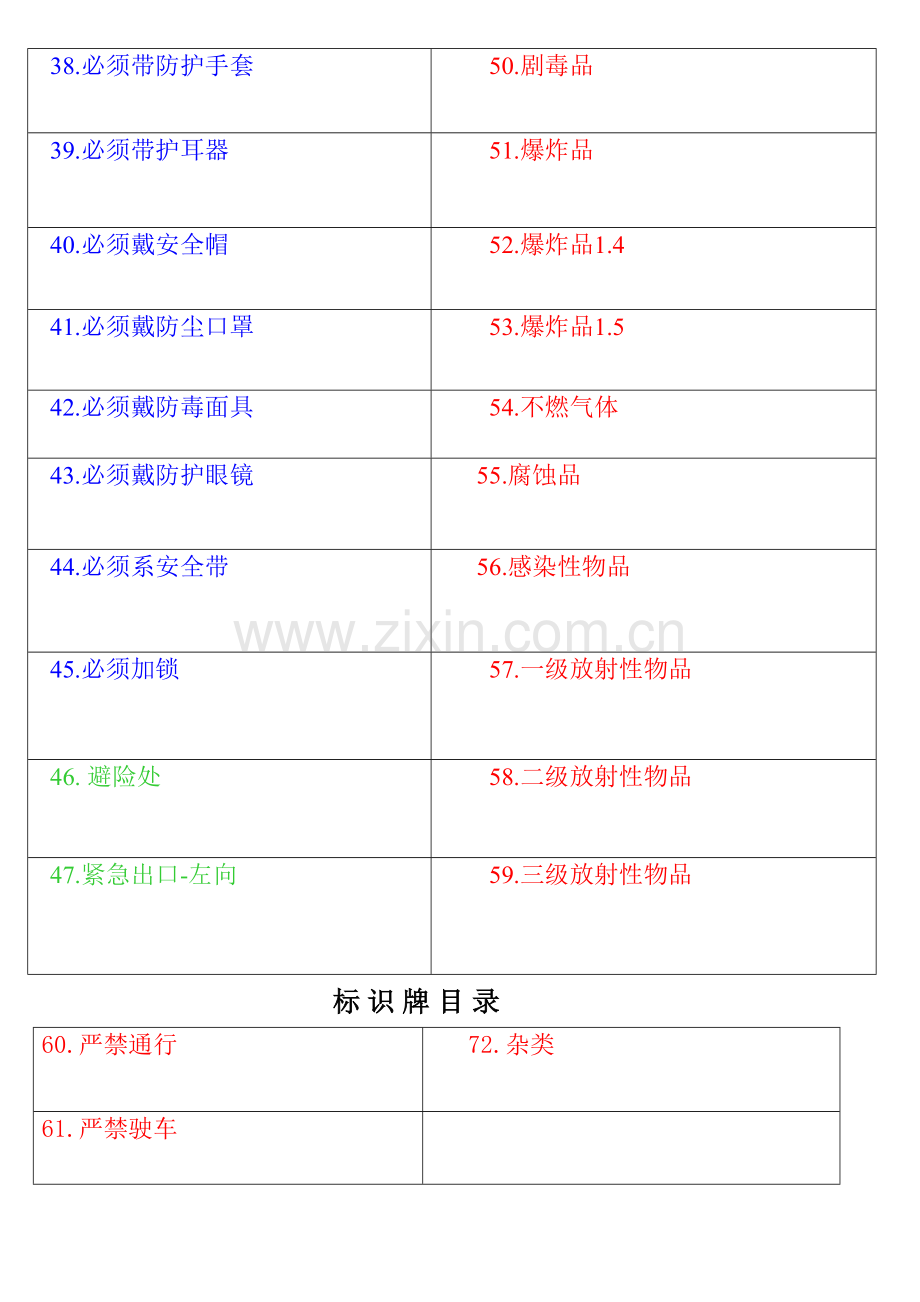 2023年安全标识图片全套汇编.doc_第3页