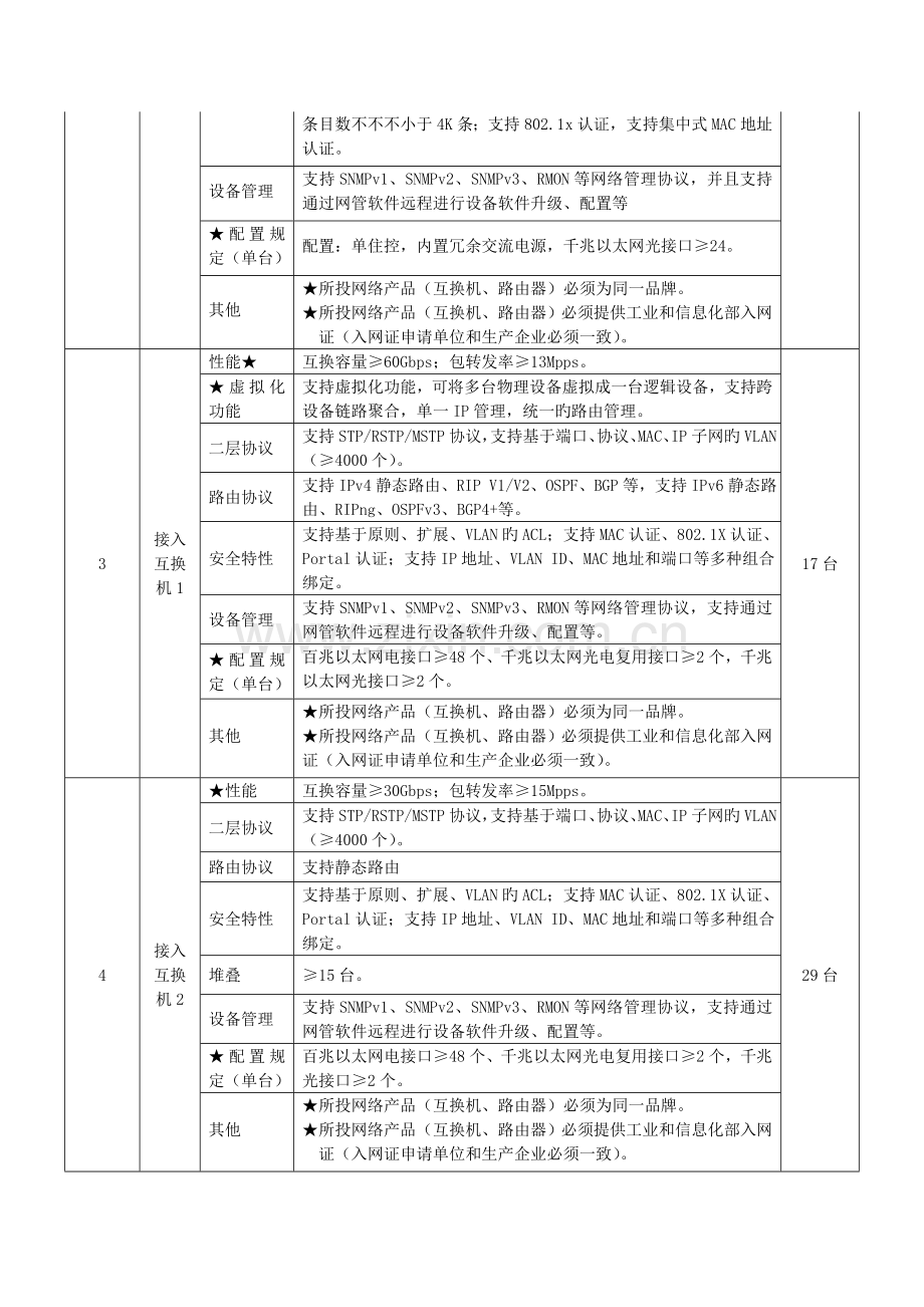 包主要网络设备及网络没综合布线电话系统技术参数.doc_第2页