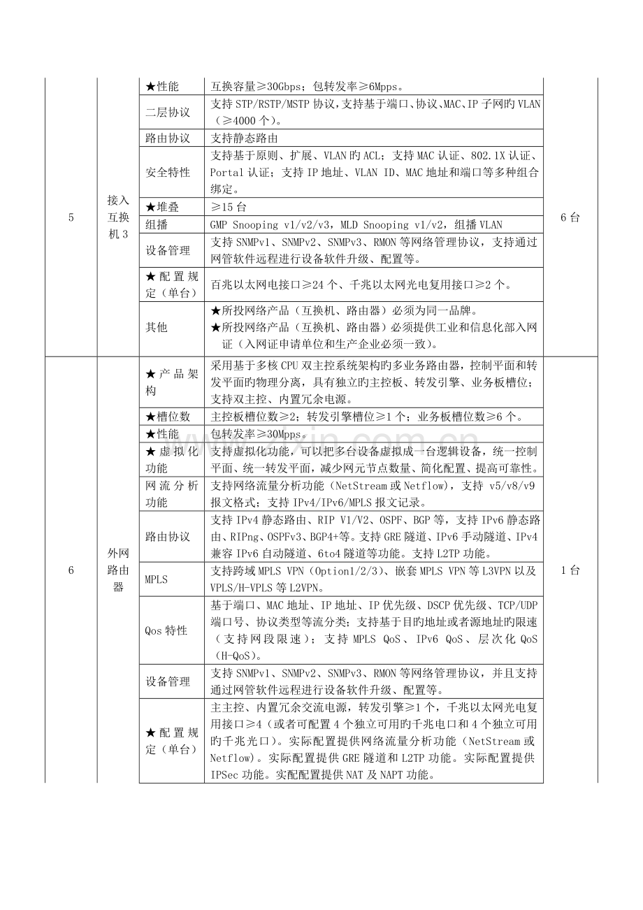 包主要网络设备及网络没综合布线电话系统技术参数.doc_第3页