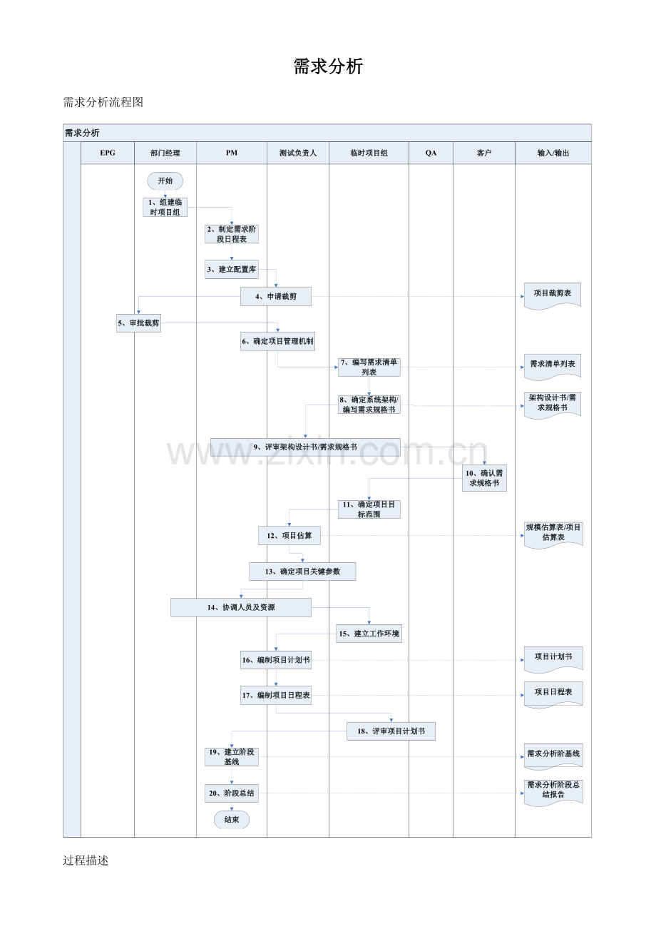 cmmi软件开发流程.docx_第2页