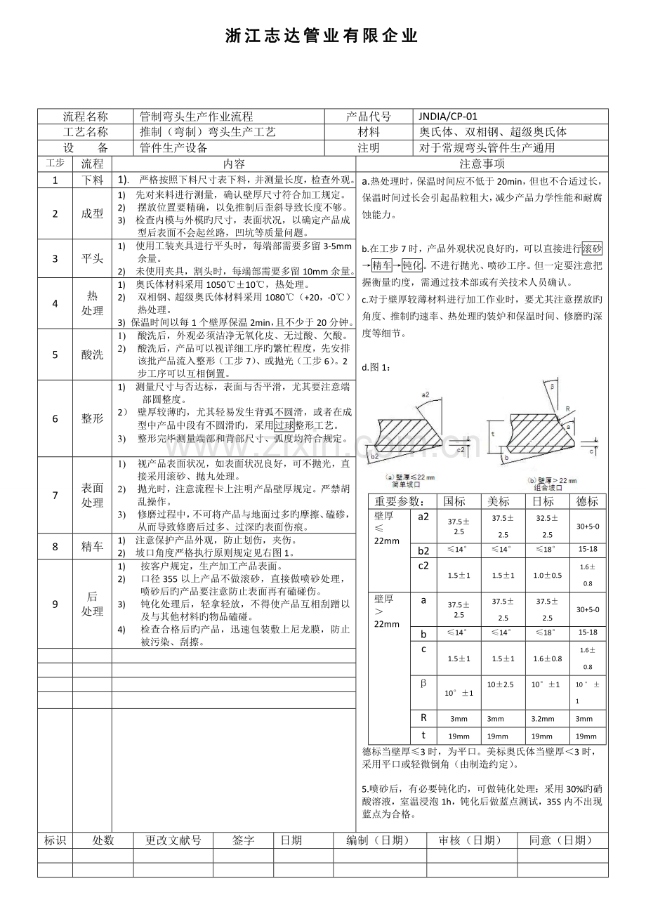 弯头三通生产工艺.doc_第1页