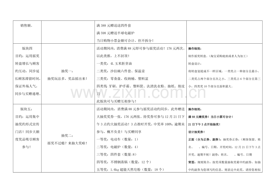 药店重装开业活动策划方案概要.doc_第2页