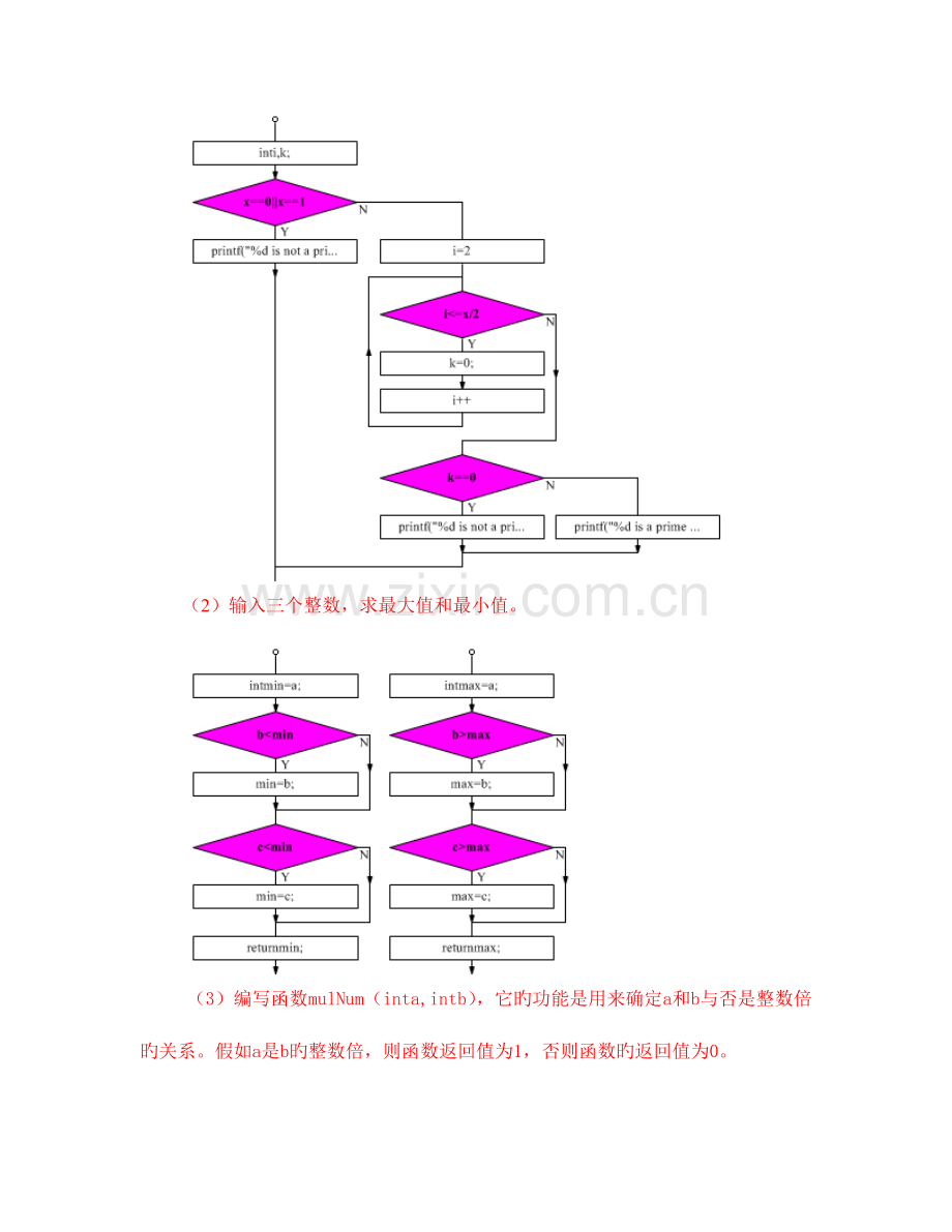 2023年C语言设计实验报告.doc_第2页