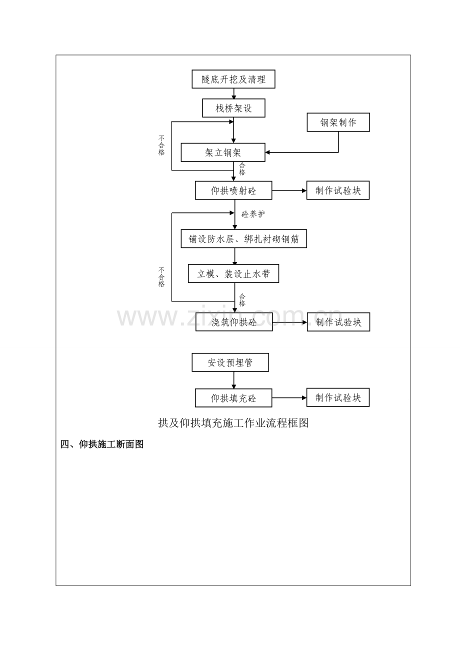 隧道仰拱施工技术交底.doc_第2页