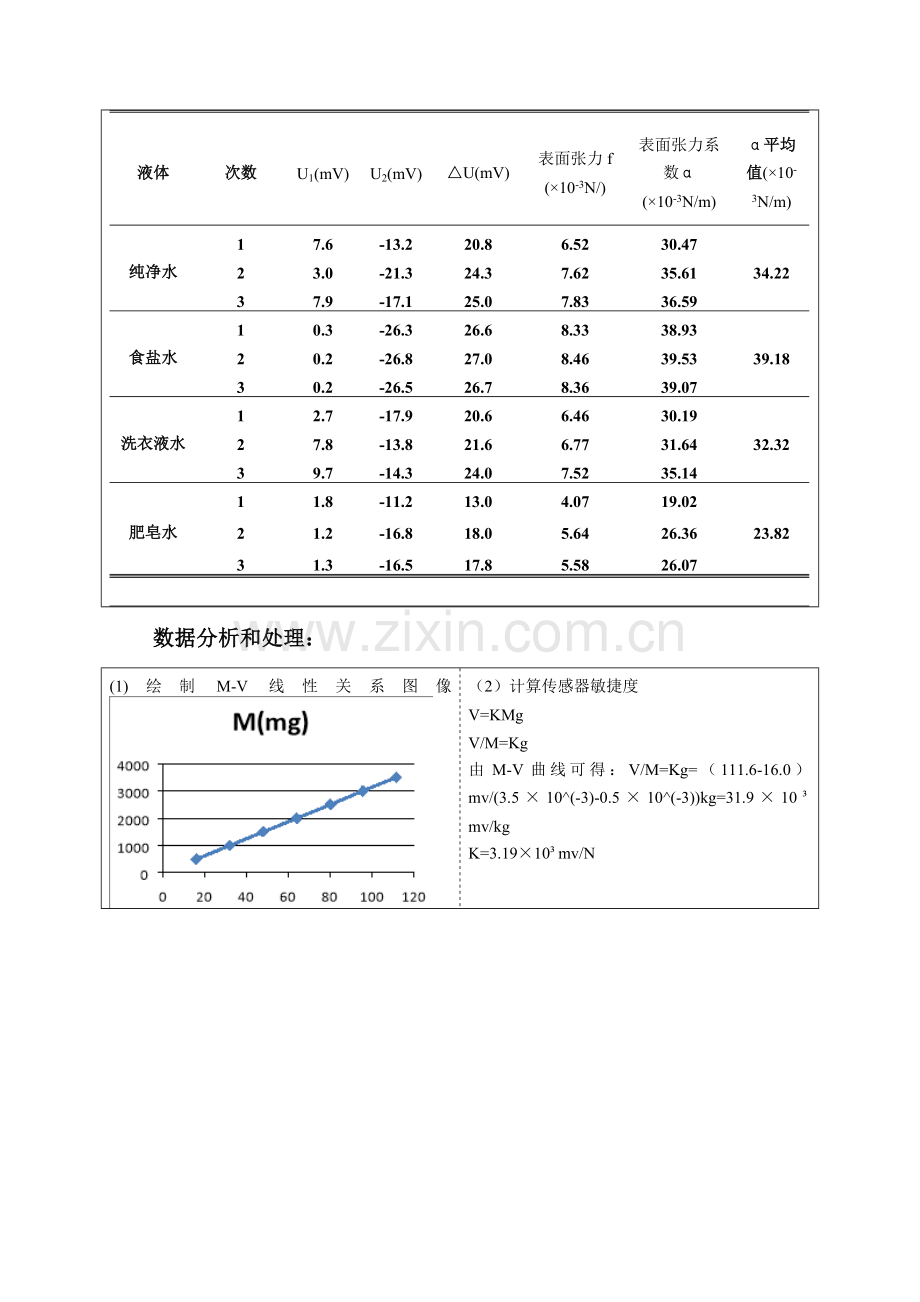 2023年实验报告掺杂对纯净水表面张力系数的影响.doc_第3页