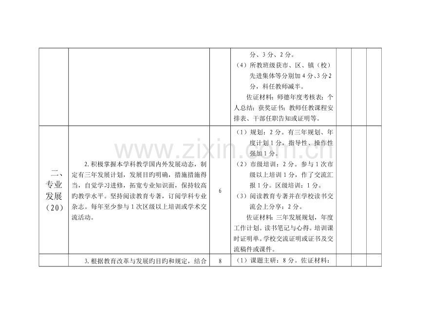 宜宾翠屏区教育系统优秀人才考核评分细则修订.doc_第2页