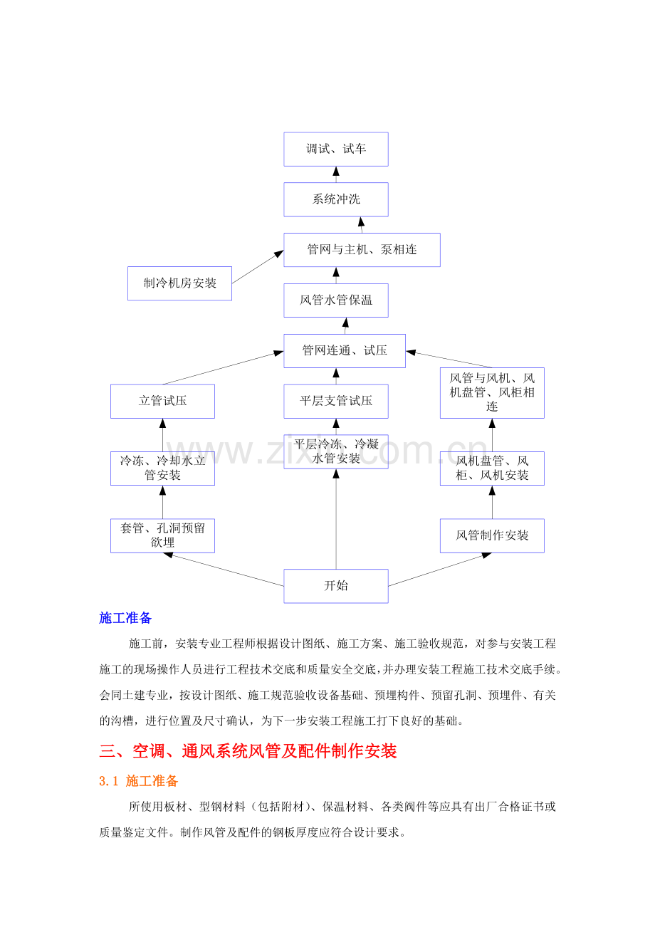 北京五矿大厦通风空调工程施工方案.doc_第2页