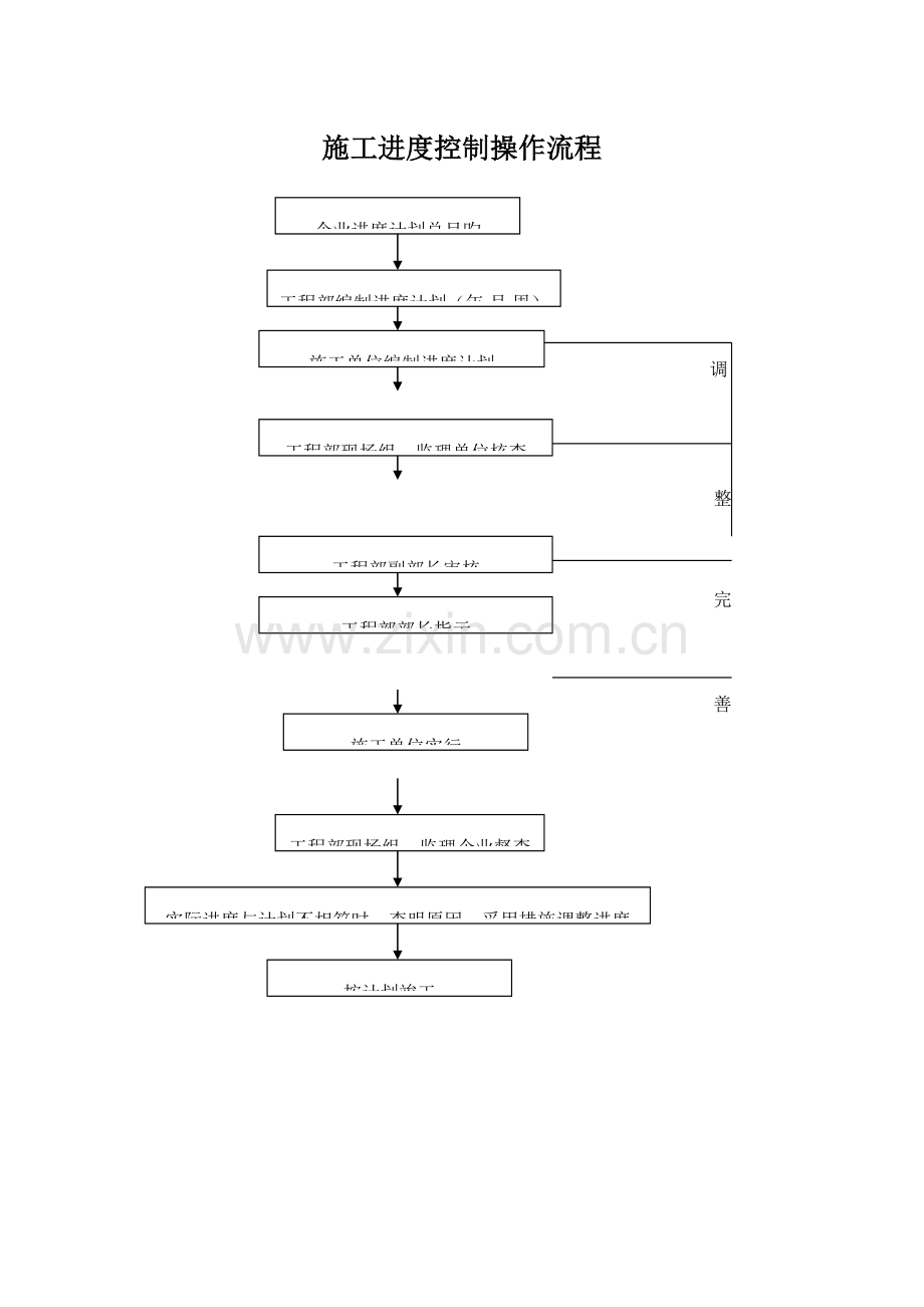 施工阶段管理流程.doc_第2页