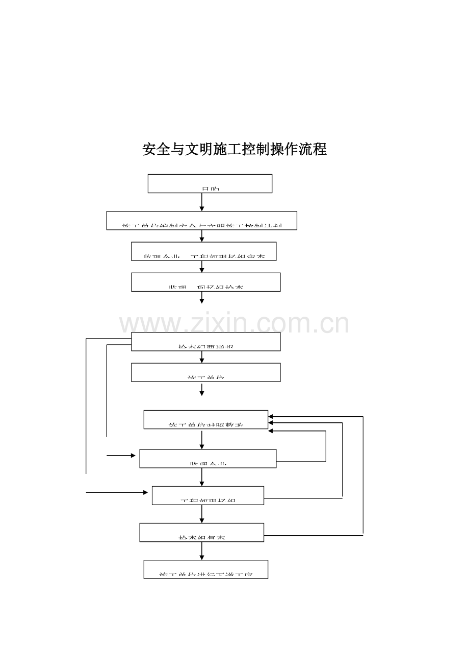 施工阶段管理流程.doc_第3页