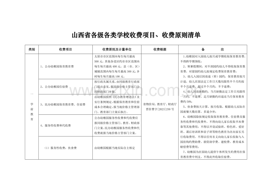 山西各级各类学校收费项目.doc_第1页