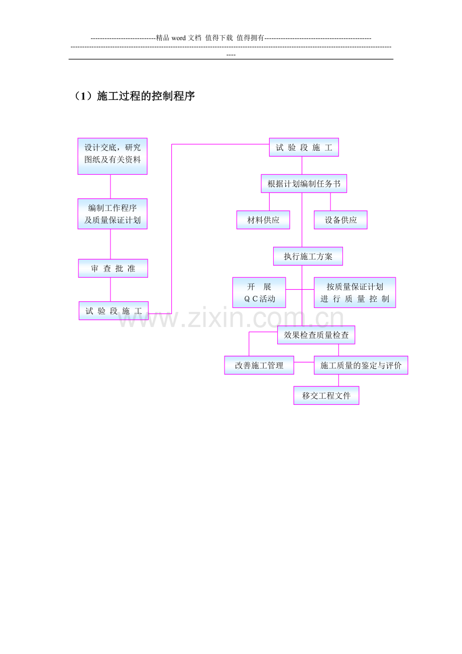 施工过程的控制程序.doc_第1页