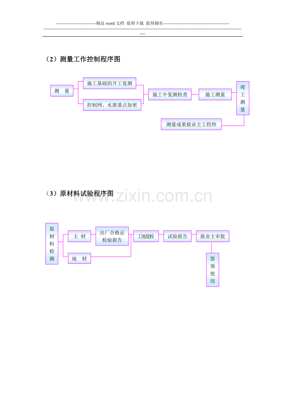 施工过程的控制程序.doc_第2页