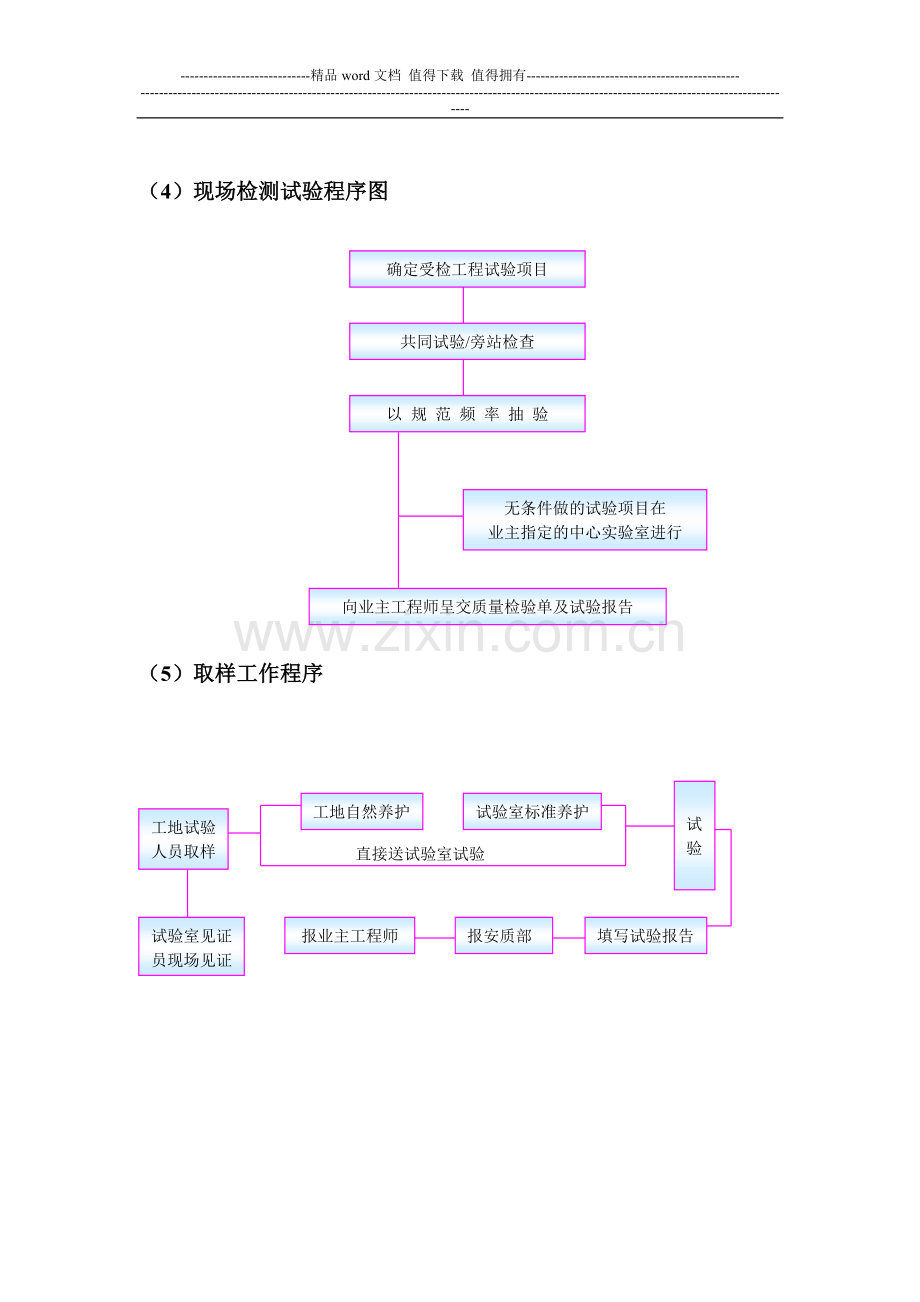 施工过程的控制程序.doc_第3页