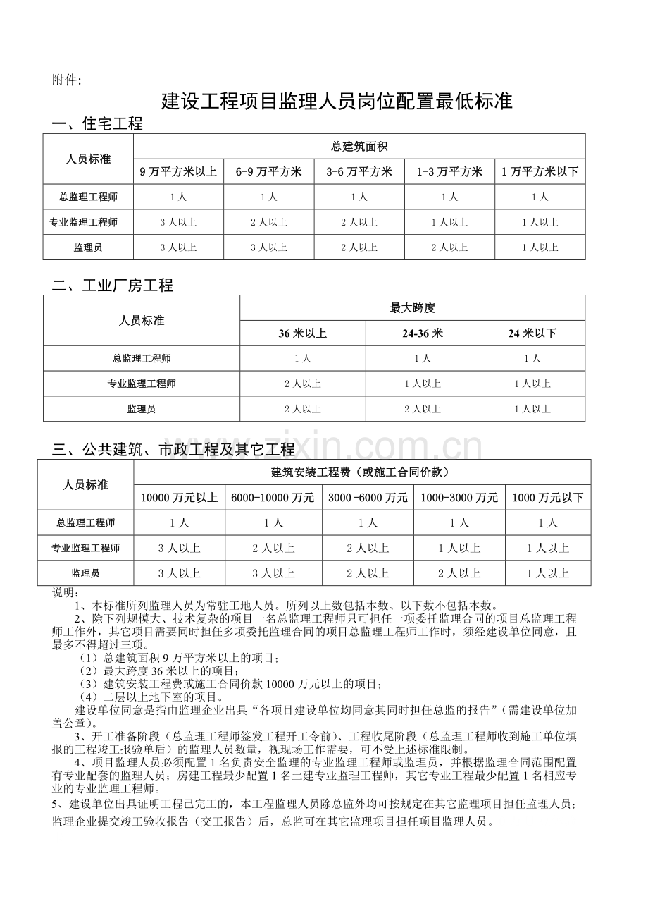 监理人员配备要求.doc_第1页