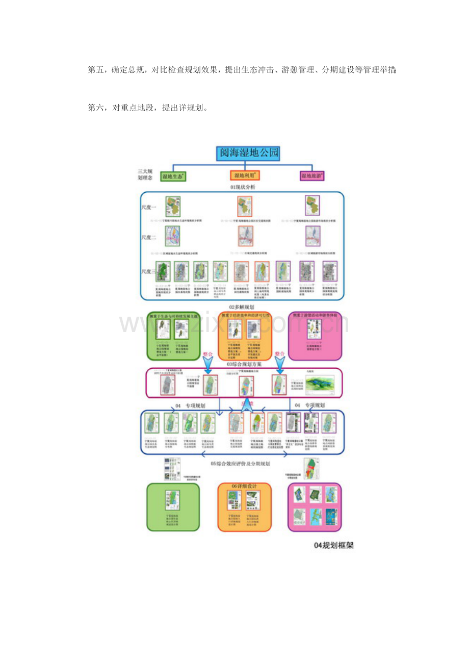 宁夏湿地景观规划.docx_第3页