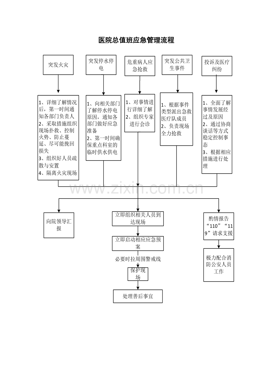 2023年办公室应急预案与工作流程.doc_第1页