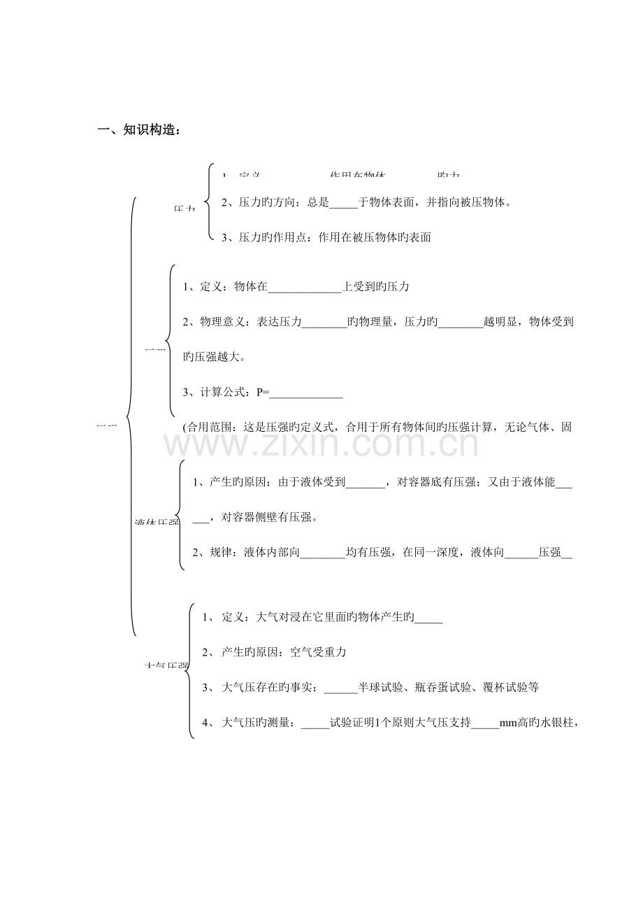 2023年压强知识点梳理.doc_第1页