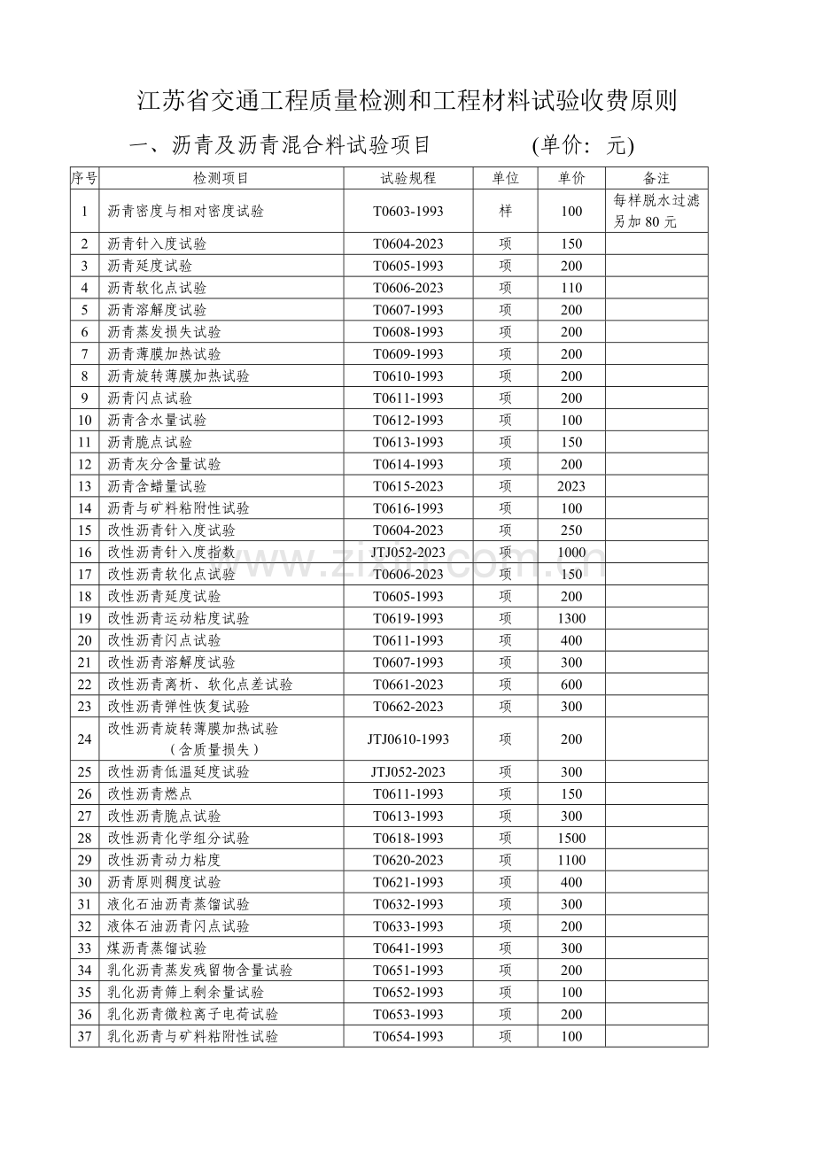 江苏省交通工程质量检测和工程材料试验收费标准.doc_第3页