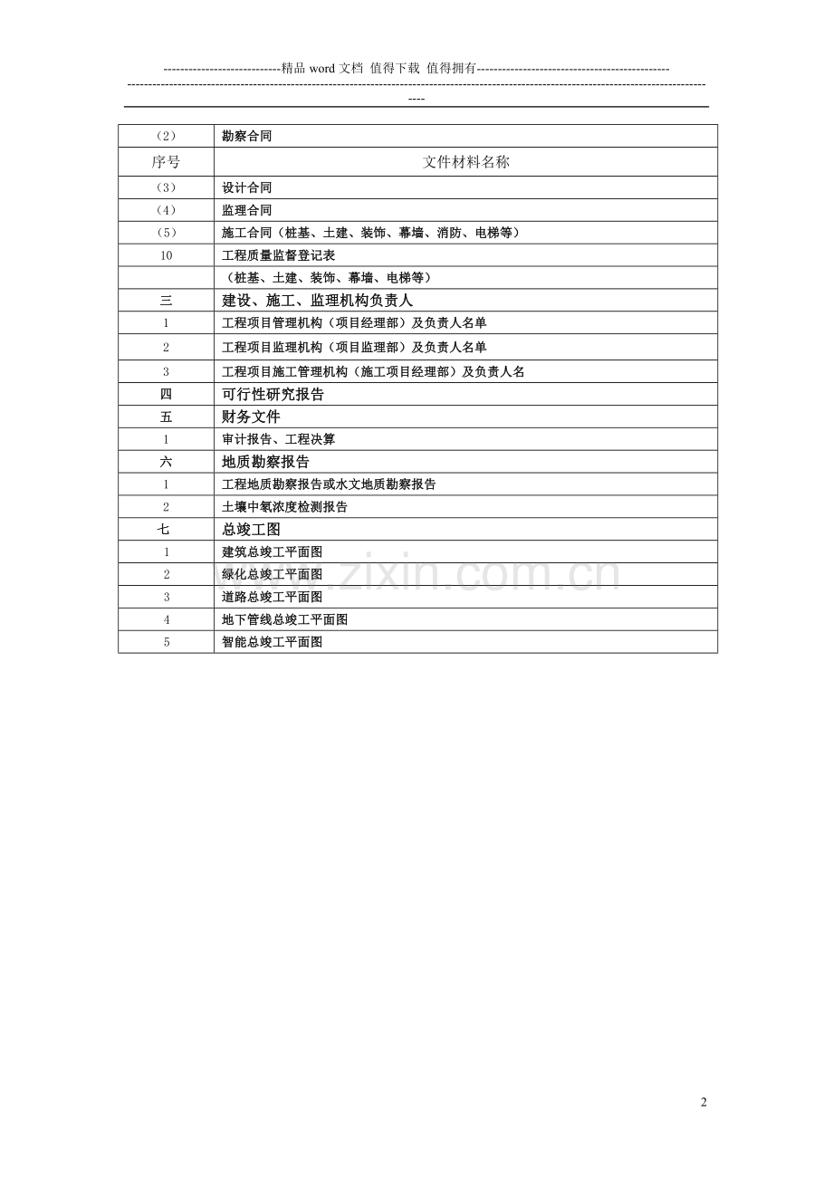 武汉市城建档案馆《建设工程竣工档案归档内容及排列顺序表》.doc_第2页