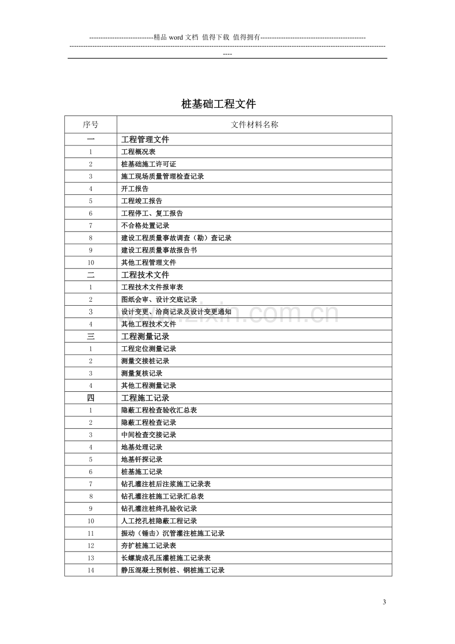 武汉市城建档案馆《建设工程竣工档案归档内容及排列顺序表》.doc_第3页