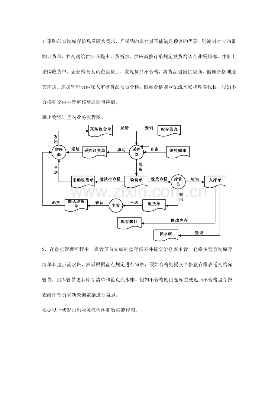 管理信息系统数据流程图和业务流程图经典作品.doc_第1页