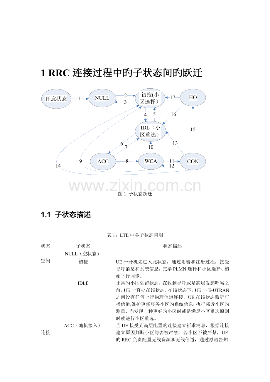 LTE中RRC流程图.doc_第1页
