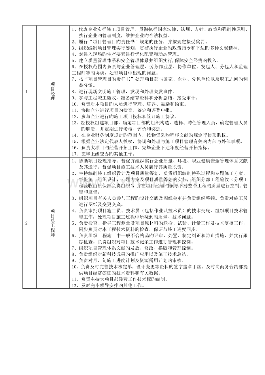 项目组织机构及职能.doc_第3页