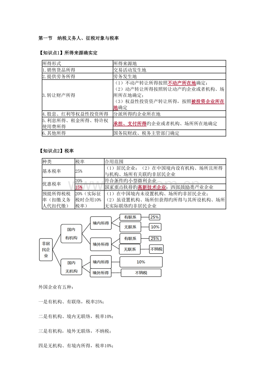 2023年CPA税法企业所得税知识点汇总.docx_第1页