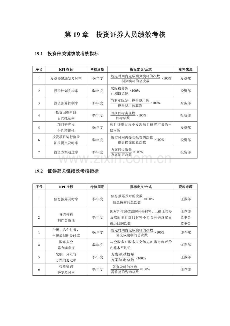 投资证券人员绩效考核.doc_第1页