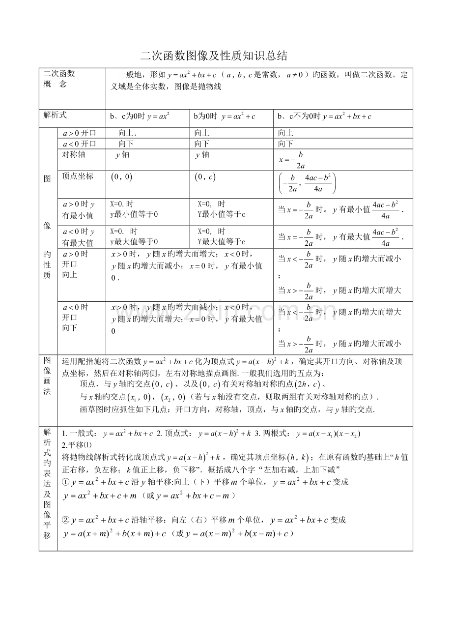 2023年二次函数图像性质知识点总结以及习题集锦.doc_第1页