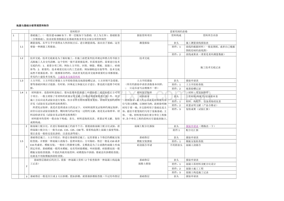 2023年土建资料员教程详细步骤.doc_第3页