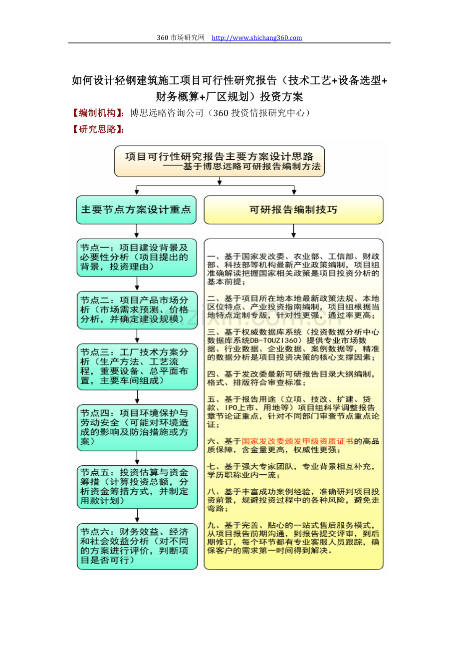 如何设计轻钢建筑施工项目可行性研究报告(技术工艺+设备选型+财务概算+厂区规划)投资方案.docx_第1页