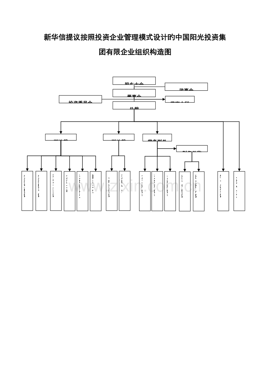 中国阳光投资集团有限公司组织结构设置及高层管理人员岗位职务说明书.doc_第3页