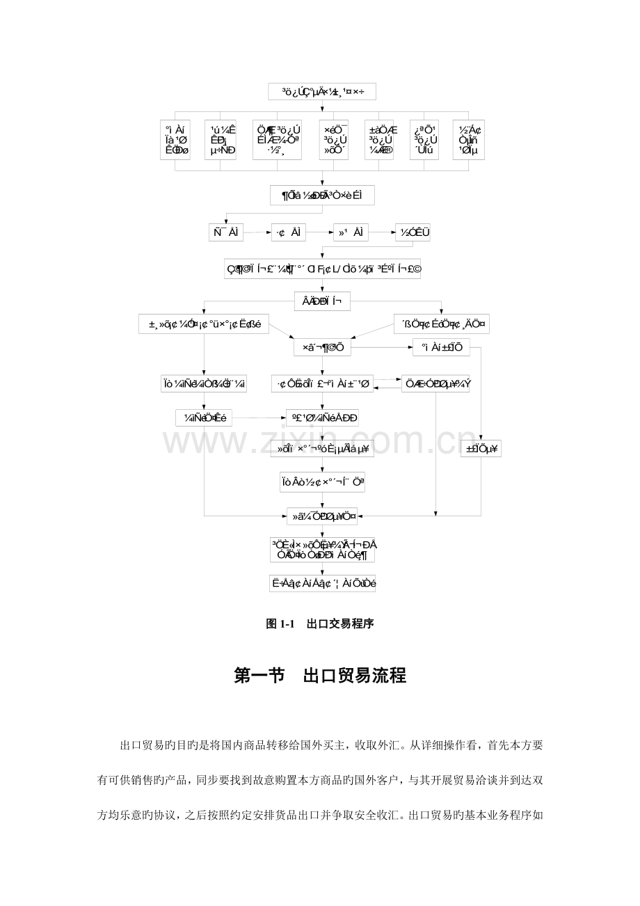 国际贸易实务国际贸易业务基本流程.doc_第2页