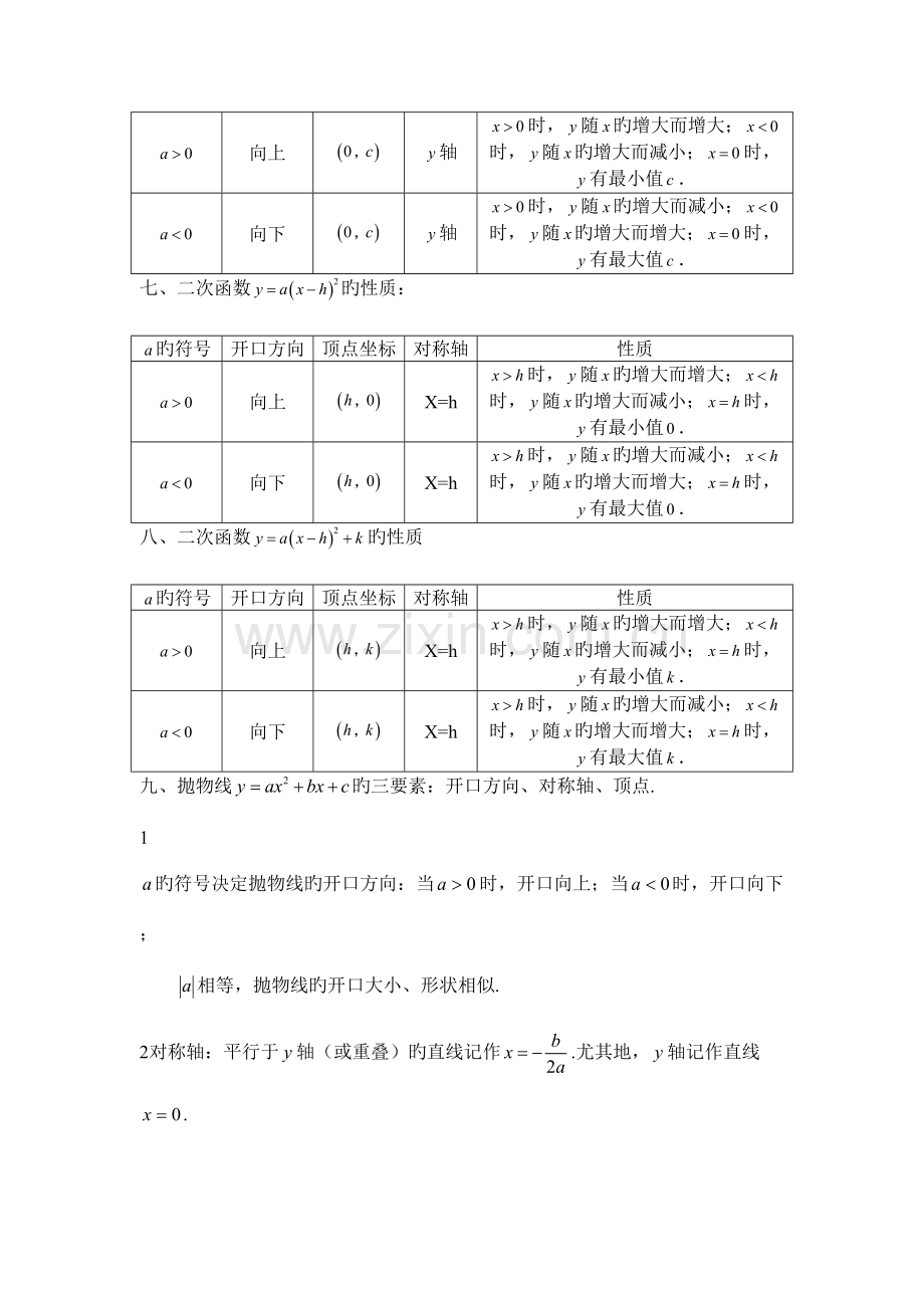 2023年人教版九年级数学下二次函数最全的中考二次函数知识点总结.doc_第3页