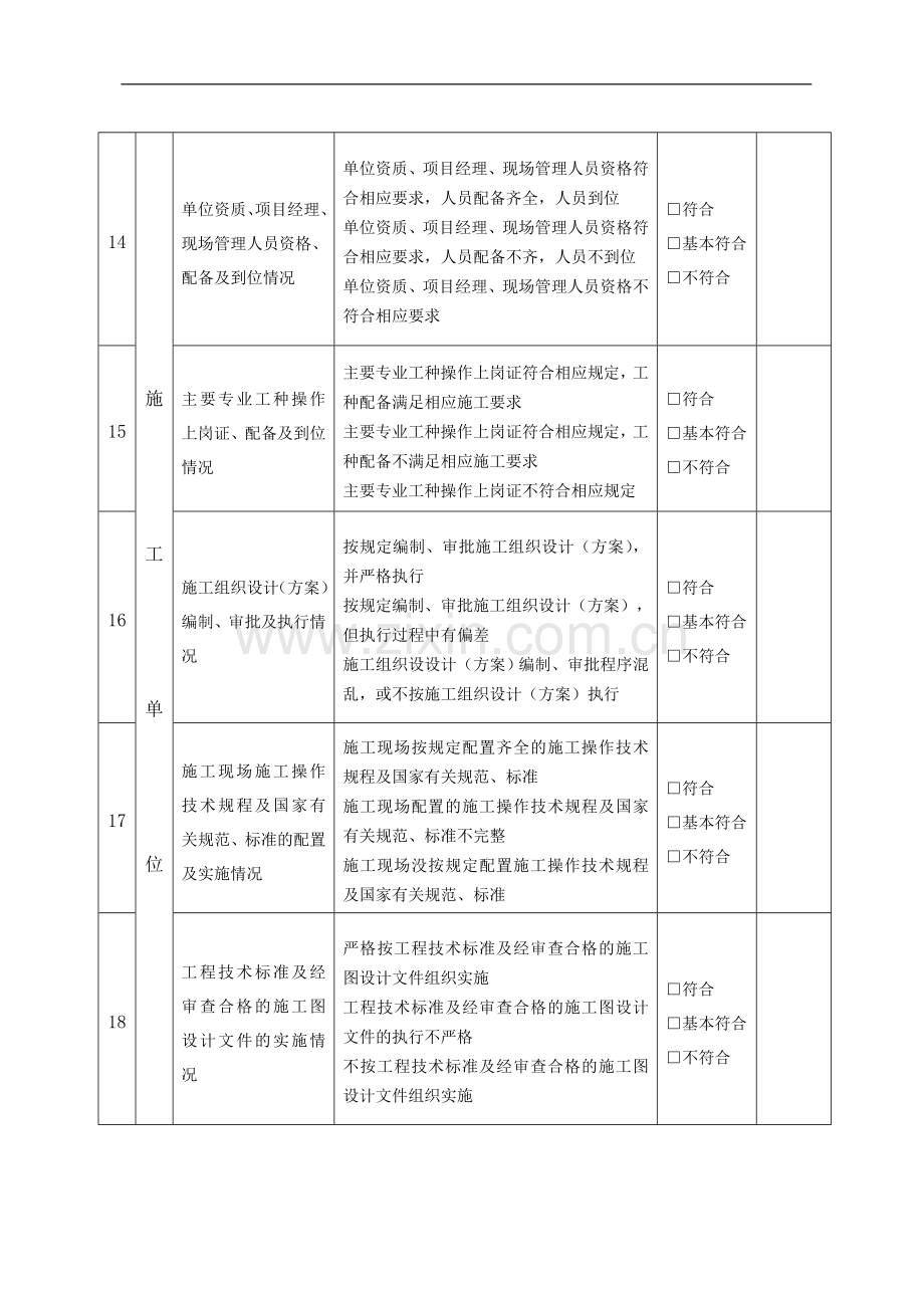 建设工程质量和施工安全监督执法检查记录表.doc_第3页