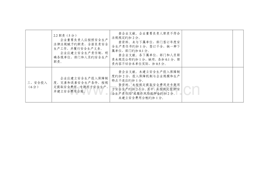 企业安全生产标准化基本规范评审细则.doc_第2页